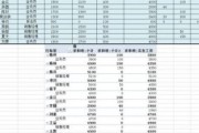市场营销工资(市场营销工资高吗)