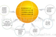 平台推广营销(平台营销推广方式)