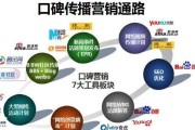 口碑营销(口碑营销属于什么营销)