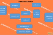 营销公司主要做什么(营销服务有限公司是做什么的)
