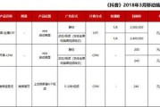 抖音信息流广告价格
:在抖音APP上的投放广告费用要多少？