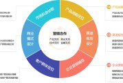 营销咨询服务(营销咨询服务 martech)