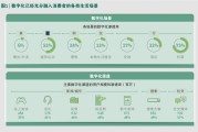 数字化营销方式有哪些(数字化营销和传统营销方式的区别是什么?)