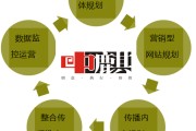 营销策略包括哪些方面(营销策略包括哪些方面,包括传统和网络嘛?)