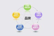 营销策略都有哪些(营销策略包括哪些内容)