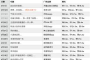 小红书推广投放
:全网首份！网红大号投放分析报告