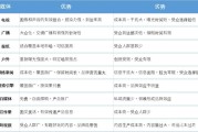 广告营销方法(广告公司营销手段)
