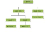 营销部组织架构(营销部组织架构及职能)