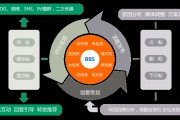 网络事件营销(网络事件营销获得成功的首要条件是)