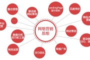 营销设计(视觉营销设计)