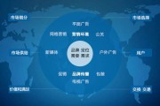 营销代码是什么(银行贷款营销代码是什么)