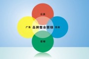 整合营销(整合营销的目标选择)
