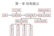 市场营销的目的(市场营销的目的说法正确的有)