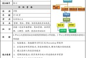 市场营销有哪些岗位(市场营销工作岗位有哪些)