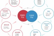 如何进行网络营销(常用的网络营销方法有哪些?)