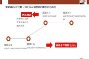 粉丝营销的成功案例(如何针对粉丝进行营销)