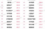 房地产营销代理公司排名(中国房地产销售代理公司排名)