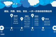 全网营销(全网营销老婆第一人)