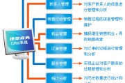 crm营销平台(crm客户营销服务平台)