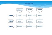 营销工具(营销工具有哪些)