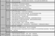营销经理的岗位职责(酒吧营销经理的岗位职责)