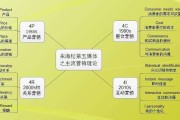 市场营销属于什么类(公务员考试市场营销属于什么类)