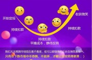 基金定投营销话术(银行基金定投营销话术)