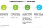直播营销方案(直播策划案范本直播营销方案)