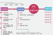 产品营销推广方式(产品的宣传推广方式)