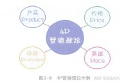 营销方法有哪几种(常见的营销方法有哪些)