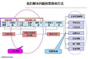 市场营销渠道有哪些(市场营销渠道有哪些类型)