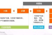 营销定位(营销定位包括什么)