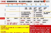 详细的营销推广方案(详细的营销推广方案模板)