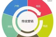 新媒体营销策略有哪些(新媒体营销推广策略有哪些)