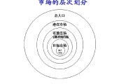 市场营销管理的实质(市场营销管理的实质是需求管理)