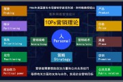 女生做市场营销干什么(女孩子市场营销到底好不好)