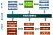 市场营销组合的特点(1简述市场营销组合的特点)