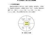 无差异化营销策略(什么是差异化营销策略)