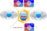 市场营销属于(市场营销属于什么类别)