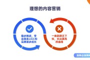 优秀营销案例分享(优秀营销案例分享报告)
