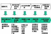 销售策略和营销策略(销售策略和营销策略模板)