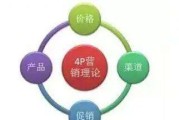 营销4p理论(简述市场营销4p理论)