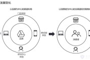 渠道营销(渠道营销策略有哪些)