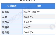华与华营销策划公司(华与华营销策划公司官网)
