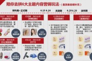 内容营销有哪些(内容营销有哪些形式)