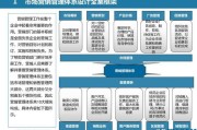 市场营销工作(市场营销工作方向)