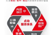 新媒体营销概念(新媒体营销概念第三章第三节课后讨论)