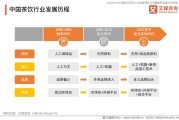 小红书的营销逻辑
:互联网+茶饮，是什么组合逻辑？