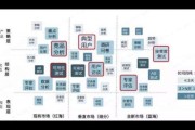 品牌营销价格(品牌营销策划报价)