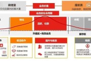 商业营销(商业计划书营销策略)